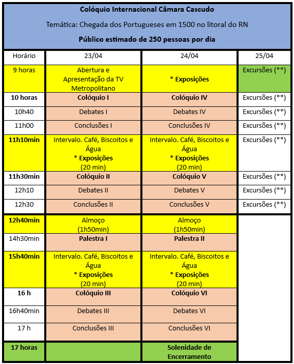 Programação do evento